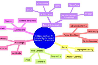Bridging the Gap: An Introduction to Natural Language Programming
