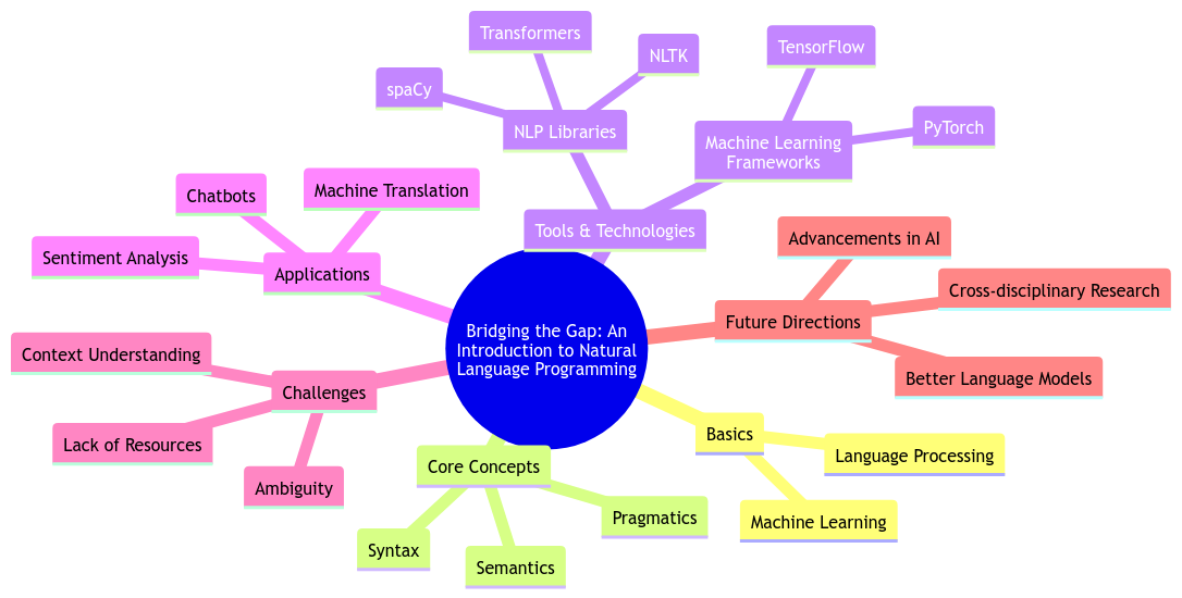 Bridging the Gap: An Introduction to Natural Language Programming Bridging the Gap: An Introduction to Natural Language Programming