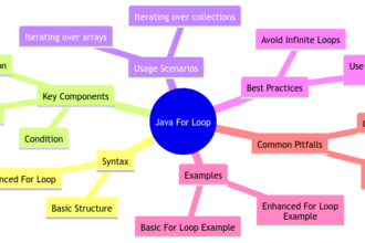 Java For Loop: A Comprehensive Guide to Iterative Programming