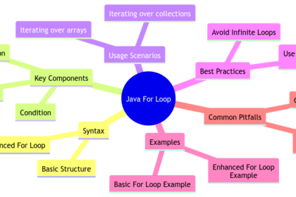 Java For Loop: A Comprehensive Guide to Iterative Programming