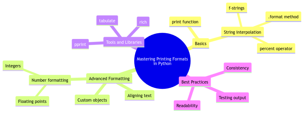 Starting Your First Program In Python: A Step-by-Step Tutorial - Code ...