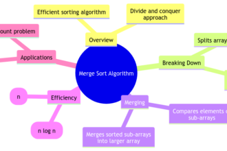 Merge Sort: Breaking Down the Sorting Algorithm for Efficiency