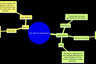 Exploring the Common Gateway Interface (CGI): Basics and Applications
