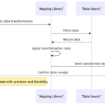 Java Mapping: Transforming Data with Precision and Flexibility
