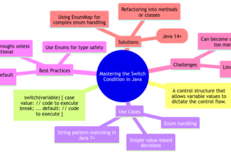 Mastering the Switch Condition in Java for Effective Control Flow