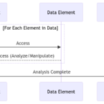 For Loop in R Programming: Navigating Data Analysis and Manipulation