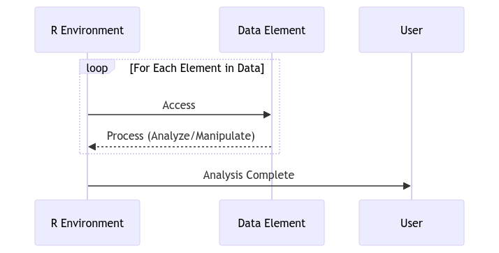 For Loop in R Programming: Navigating Data Analysis and Manipulation For Loop in R Programming: Navigating Data Analysis and Manipulation
