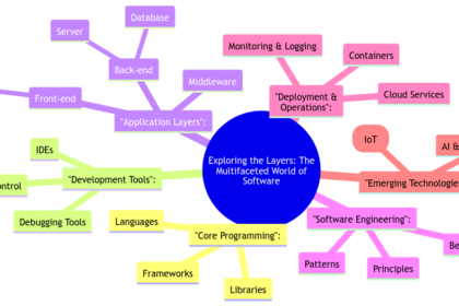 Exploring the Layers: The Multifaceted World of Software