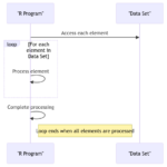 Looping Through Data: The For Loop in R Language