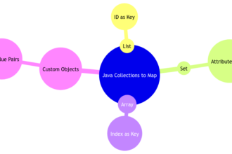 Java to Map: Converting Collections and Data Structures