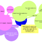 Exploring the Functionality of