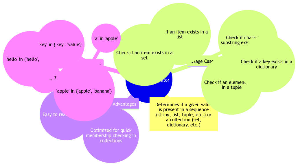 Exploring the Functionality of Exploring the Functionality of
