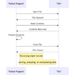 Python Program to Read a File: A Step-by-Step Tutorial