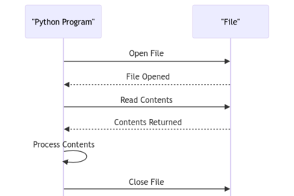 Python Program to Read a File: A Step-by-Step Tutorial
