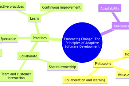 Embracing Change: The Principles of Adaptive Software Development