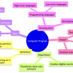 Computer Program: The Foundation of Digital Solutions