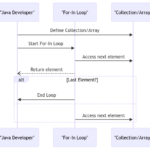 Navigating the For-In Loop in Java for Enhanced Iteration