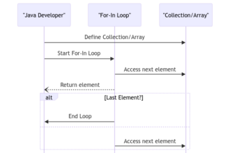 Navigating the For-In Loop in Java for Enhanced Iteration