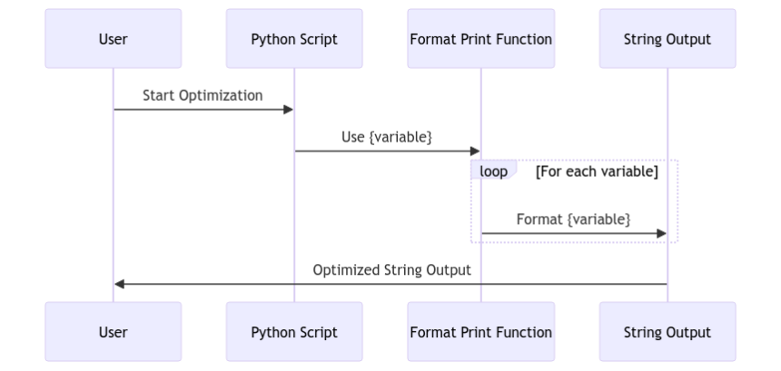 Binary Decision Diagrams: Simplifying Complex Logical Structures