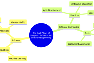 The Dual Pillars of Progress: Software and Software Engineering