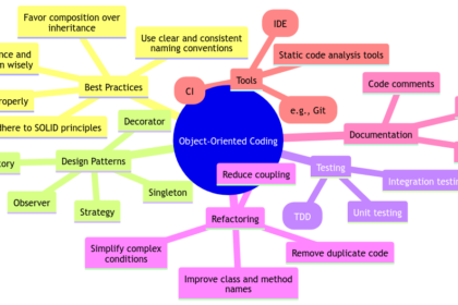 Object-Oriented Coding: Best Practices and Techniques