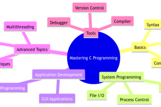 Mastering the C Programming Language for System and Application Development