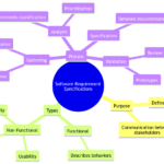 Deciphering the Meaning Behind Software Requirement Specifications