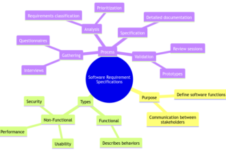 Deciphering the Meaning Behind Software Requirement Specifications