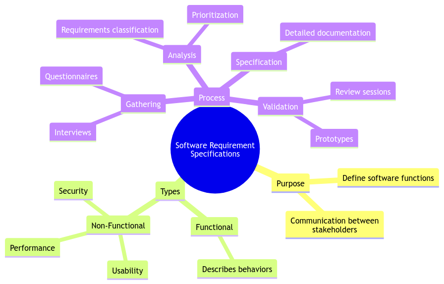 Deciphering the Meaning Behind Software Requirement Specifications Deciphering the Meaning Behind Software Requirement Specifications