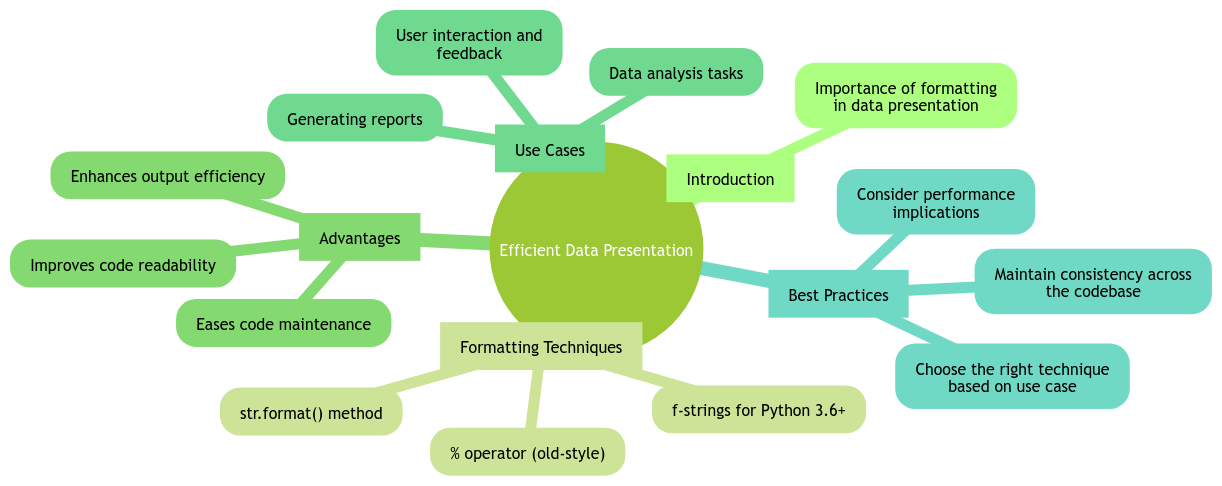 Efficient Data Presentation: Using Print Format in Python