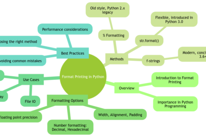 The Art of Format Printing in Python: A Complete Guide