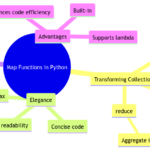Map Functions Python: Transforming Collections with Elegance