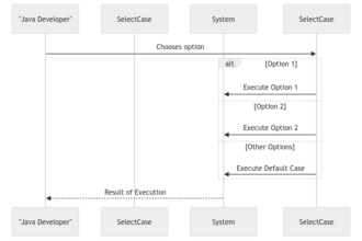 Using Select Case in Java for Streamlined Decision Making