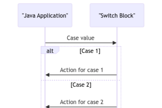 Java Case Switch: Implementing Effective Control Structures